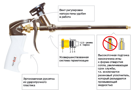 картинка Пистолет для монтажной пены REALIST от магазина АСЯ