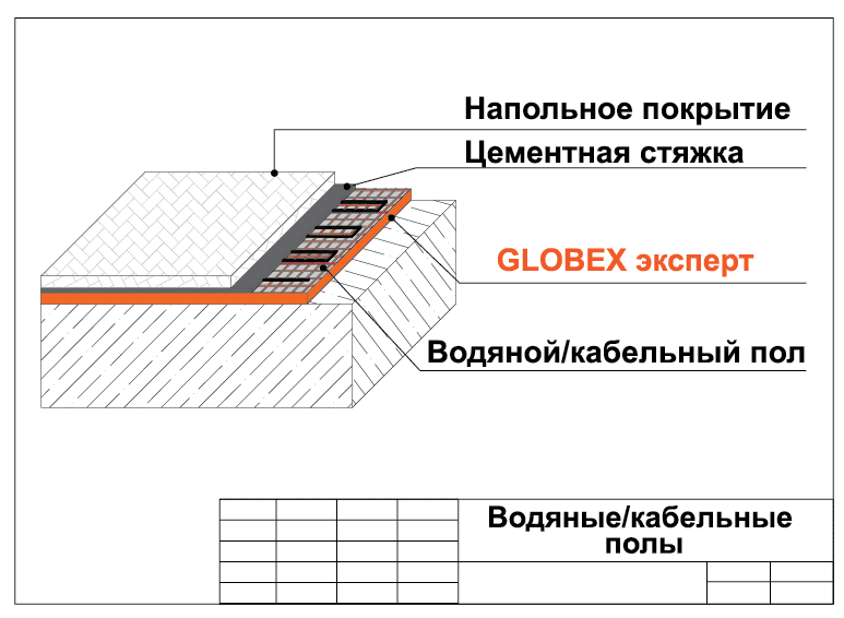 картинка Подложка для теплых полов GLOBEX Эксперт НПП-К-ЛП 3 мм от магазина АСЯ