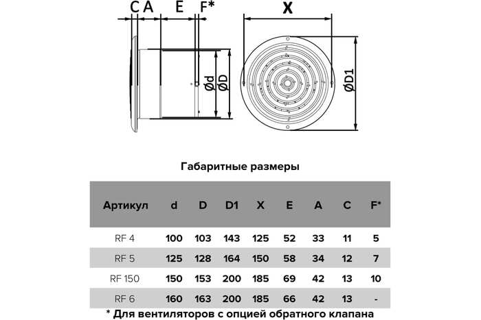 картинка Накладной вентилятор AURAMAX Rf 4, d100 90-00045 от магазина АСЯ