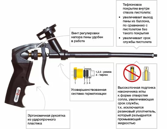 Устройство пистолета для монтажной пены схема