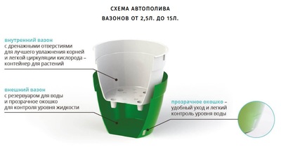 картинка Вазон  ASTI / АСТИ 9л с системой автополива и контролем уровня воды (цвет в ассортименте) от магазина АСЯ