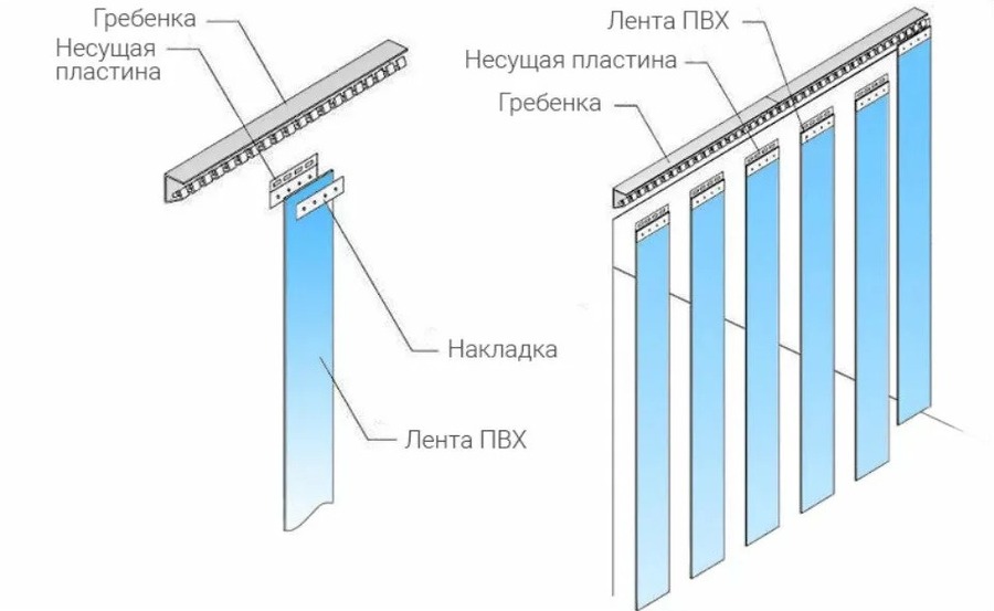 картинка Пленка ПВХ 300х3 мм морозостойкая (м.п.) от магазина АСЯ