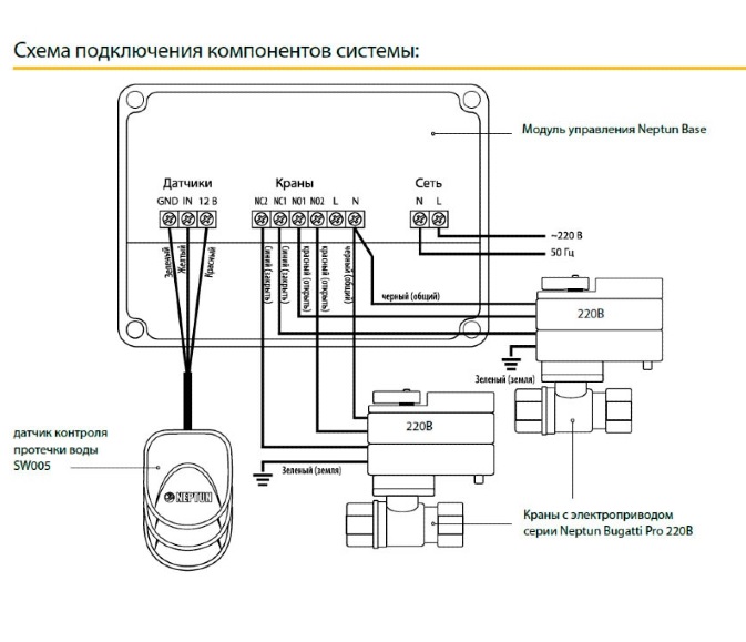 картинка Система защиты от протечки воды Neptun Bugatti Base 1/2 от магазина АСЯ