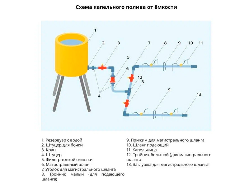 картинка Заглушка для капельной ленты, 16 мм, арт. 2710221 от магазина АСЯ