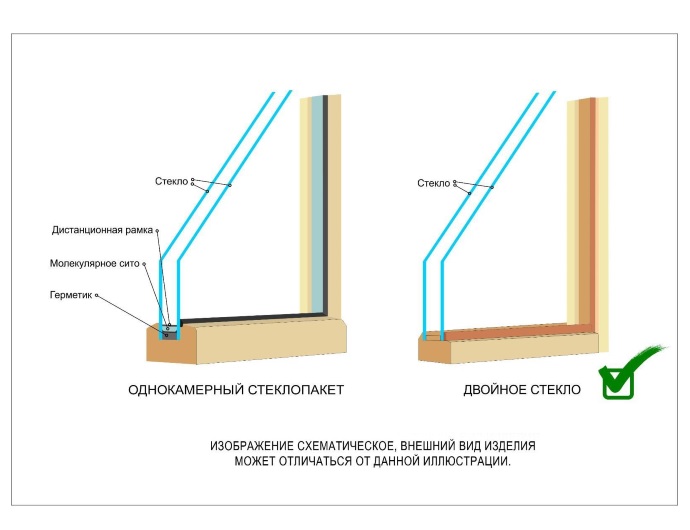 картинка Окно стеклопакет в баню, 30×30см, двойное стекло ХВОЯ от магазина АСЯ