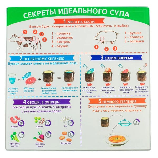 картинка Доска разделочная «Секреты идеального супа», 20×20 см арт. 2457585 от магазина АСЯ