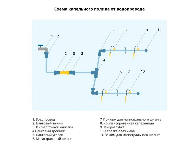 картинка Заглушка для капельной ленты, 16 мм, арт. 2710221 от магазина АСЯ