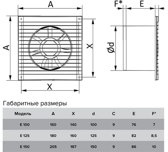 картинка Осевой вентилятор ERA E 125 S С антимоскитная сетка от магазина АСЯ